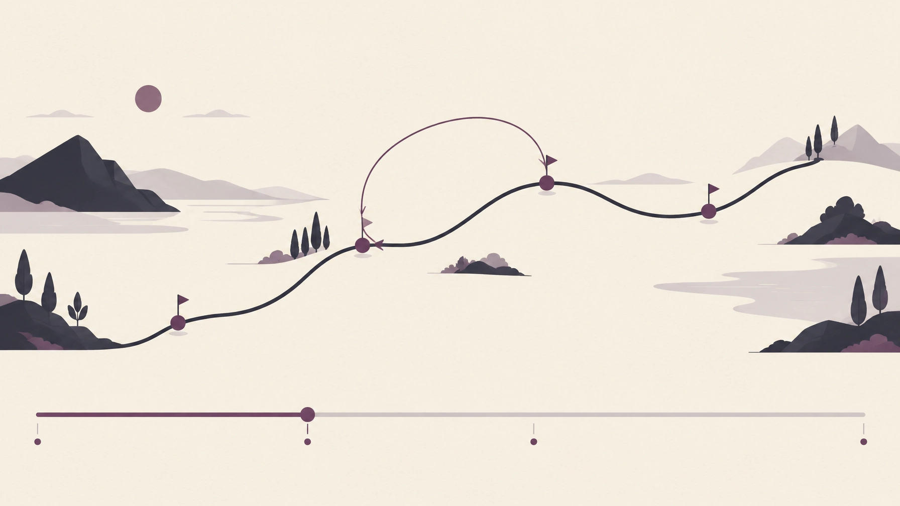 A marked path through a long lecture with a loop returning to an earlier moment