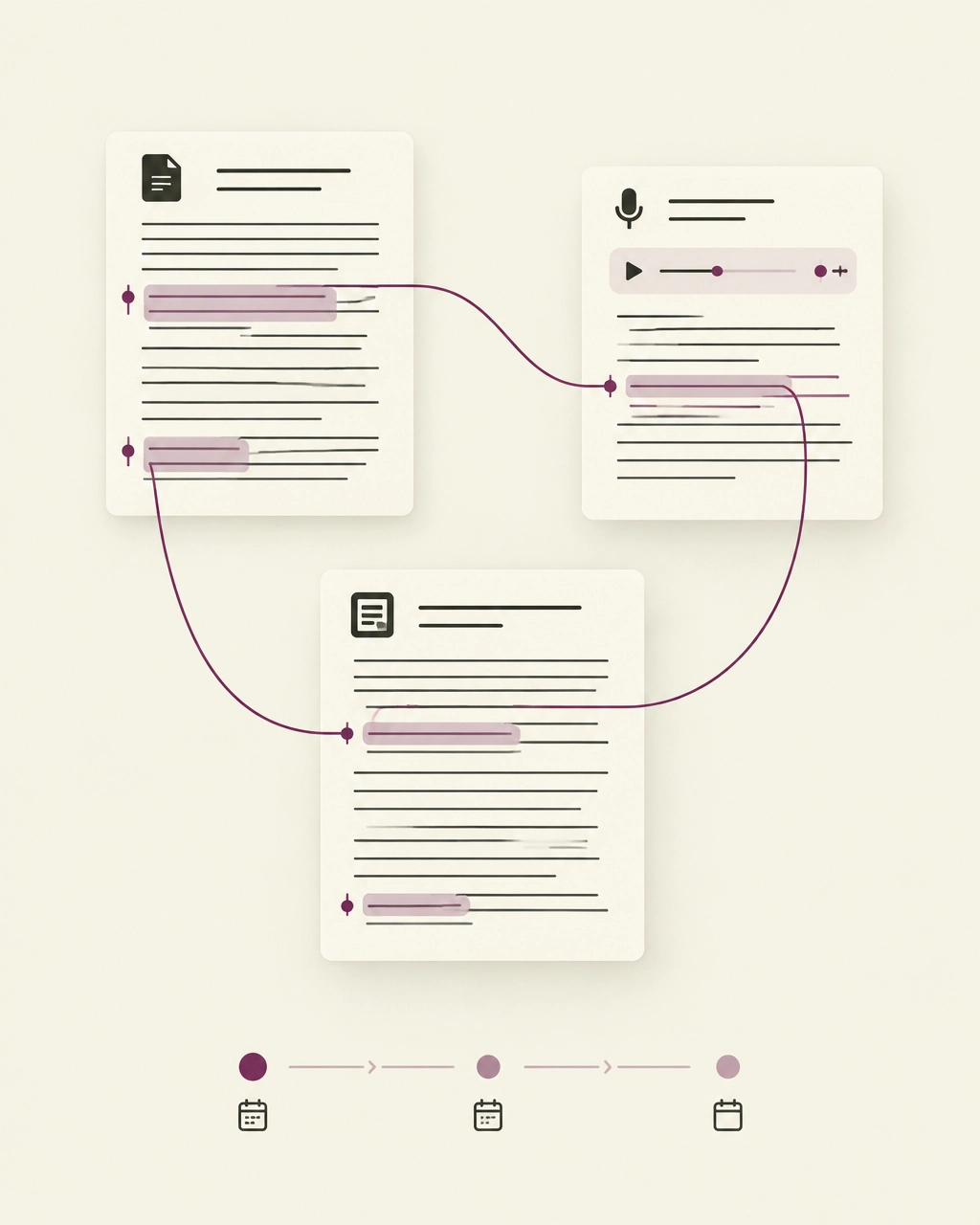 Minimalist illustration showing marked passages from a paper, podcast transcript, and article connected across spaced return points
