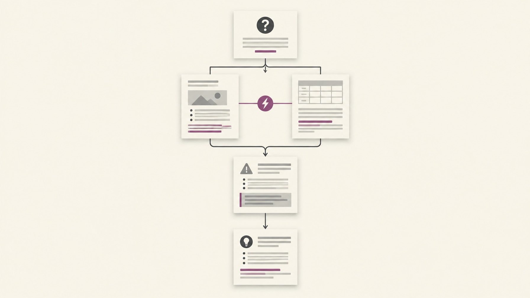 A visual argument path connecting a report’s question, evidence, finding, and qualification