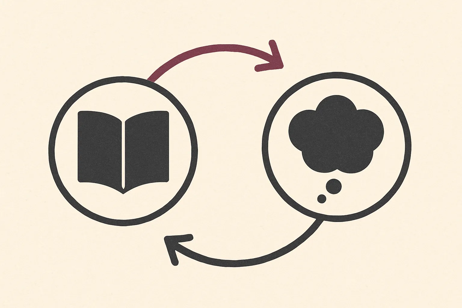 An open book and a thought cloud joined by arrows in a loop