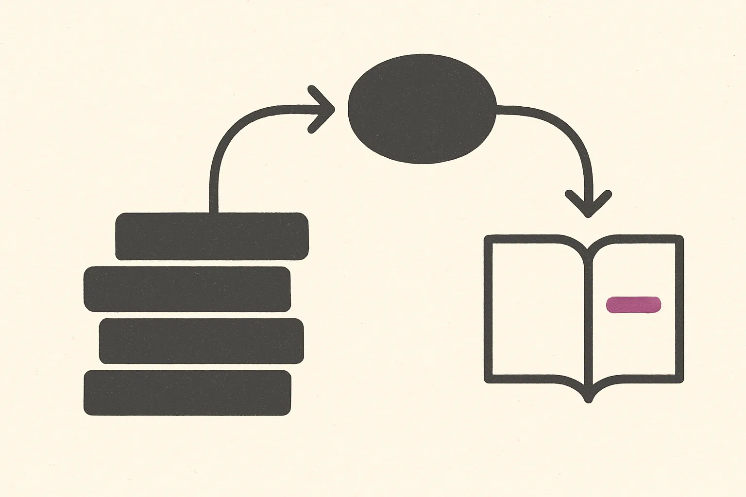 A path leading from a stacked archive back to one open source page with a single marked passage