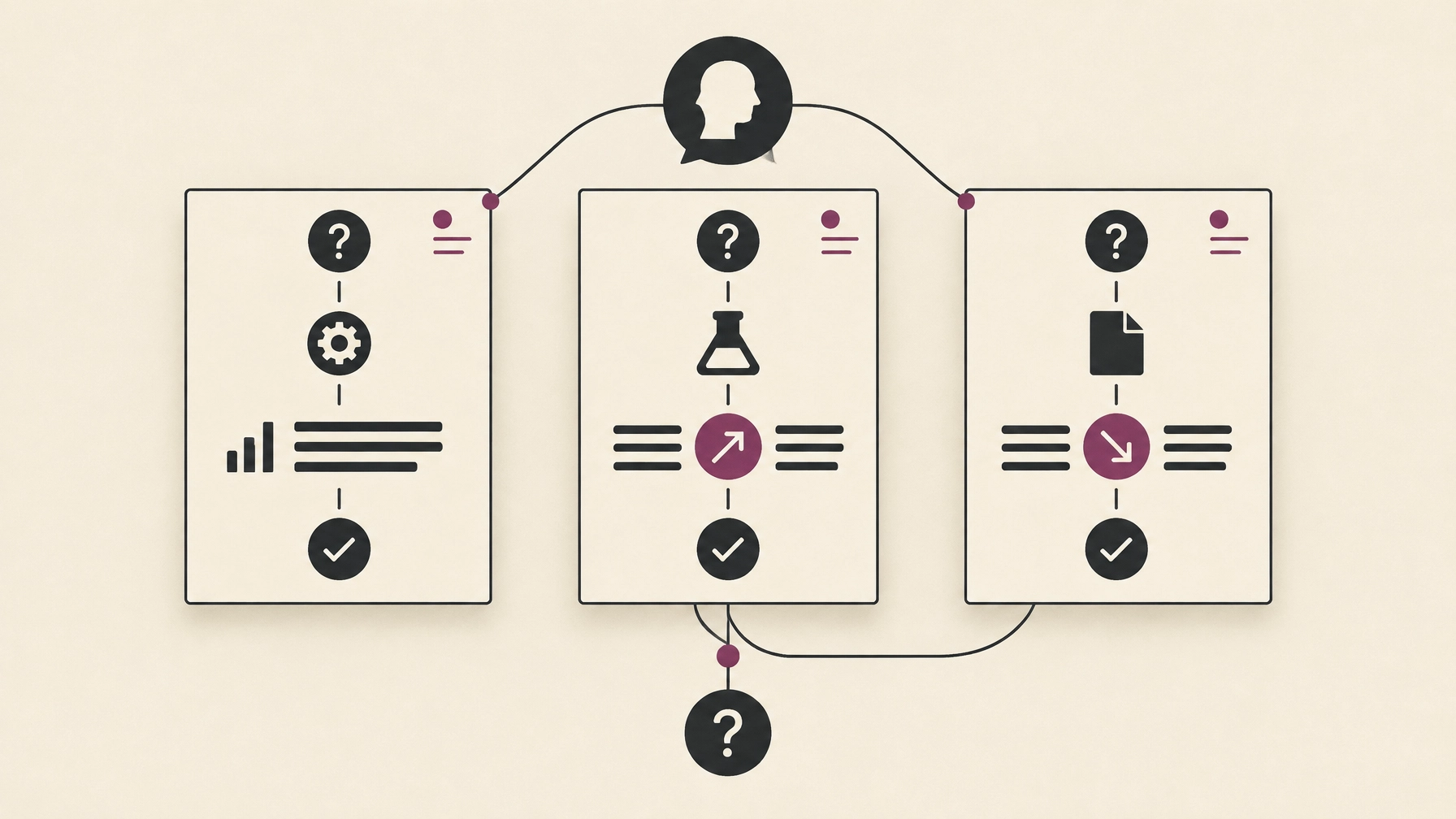 Three paper cards show their questions, methods, evidence, and conclusions, with claims linked by the researcher’s notes