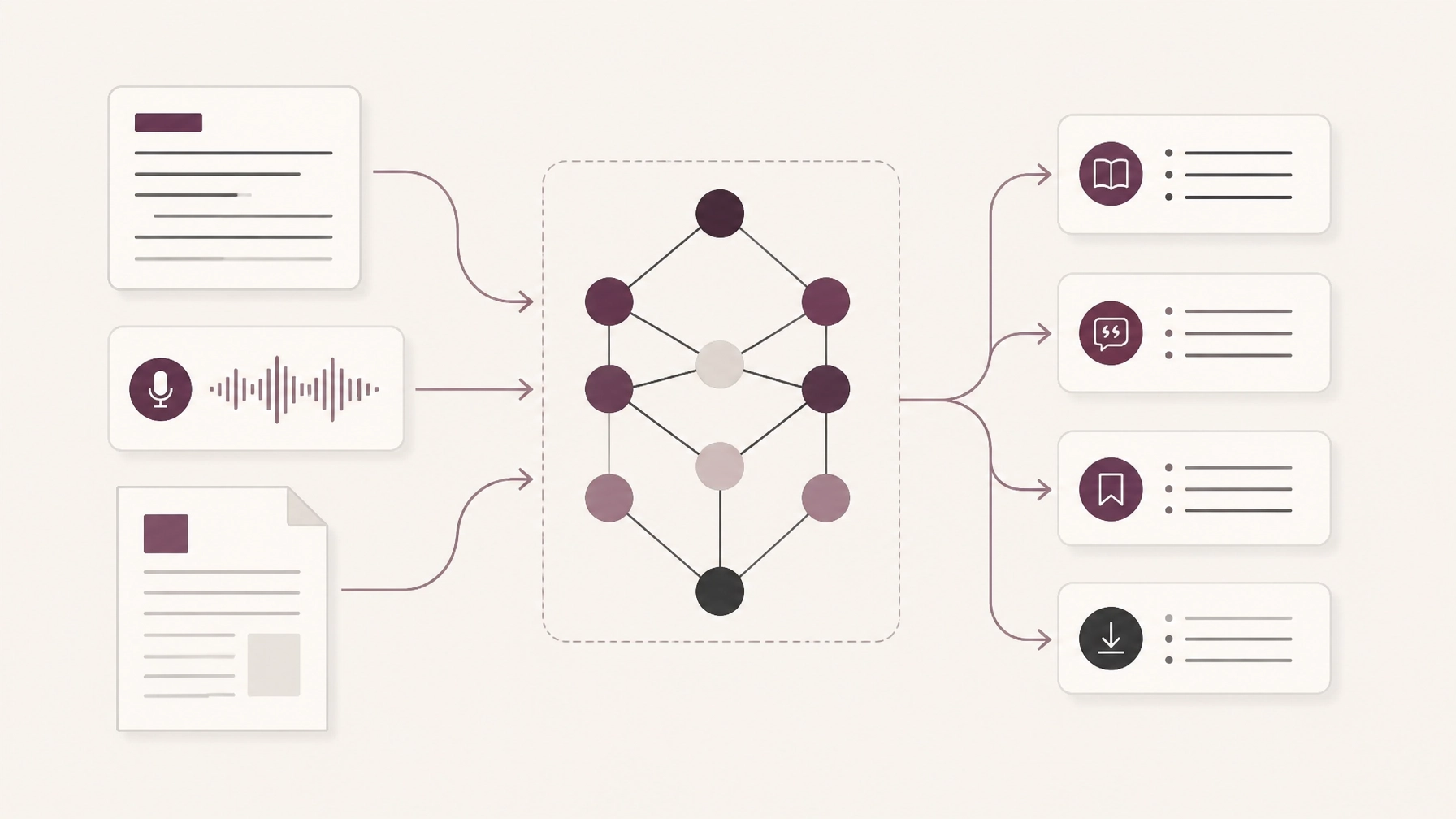 A restrained vector illustration showing an article, podcast, and PDF moving through a structural map into a small set of marked and connected return points
