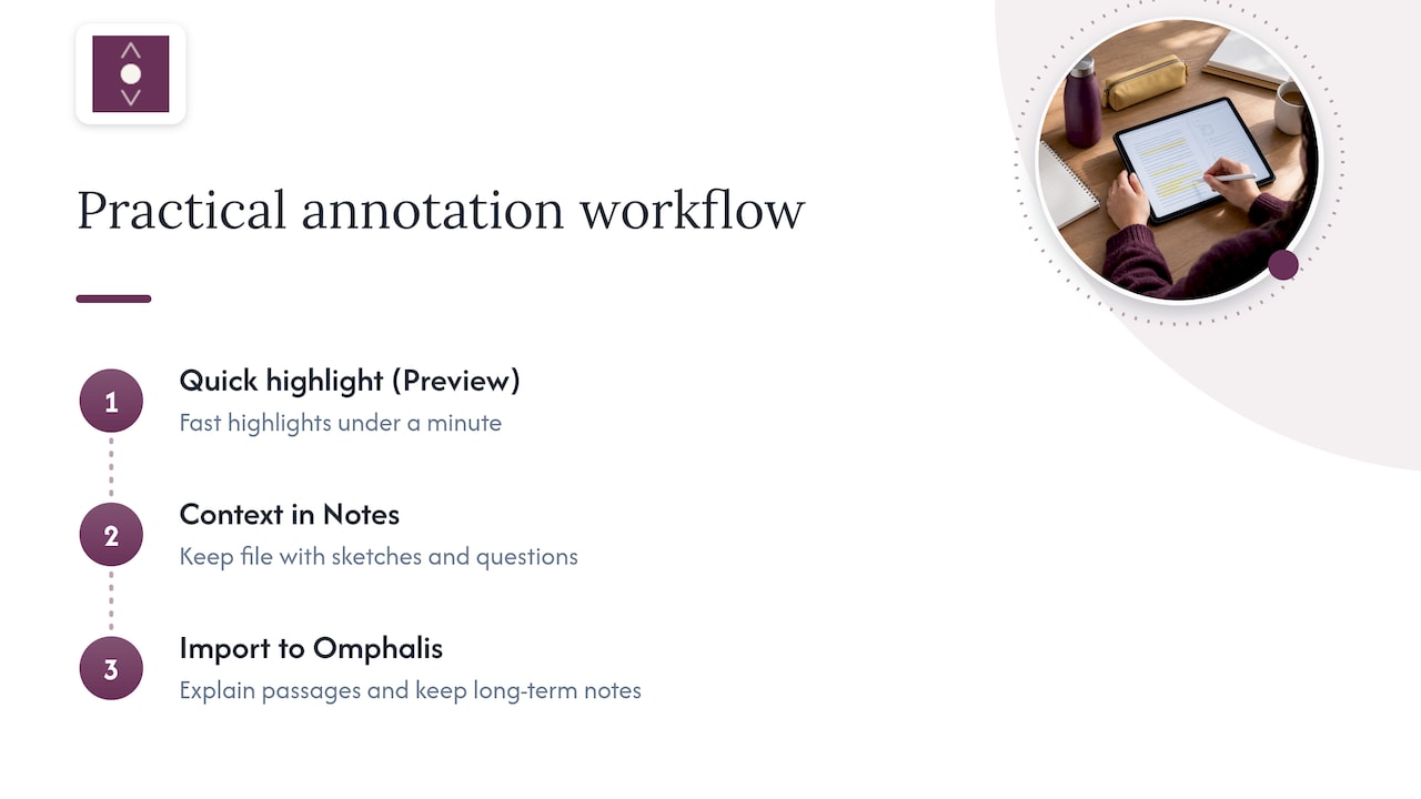 The trade-offs behind a practical annotation workflow — overview diagram