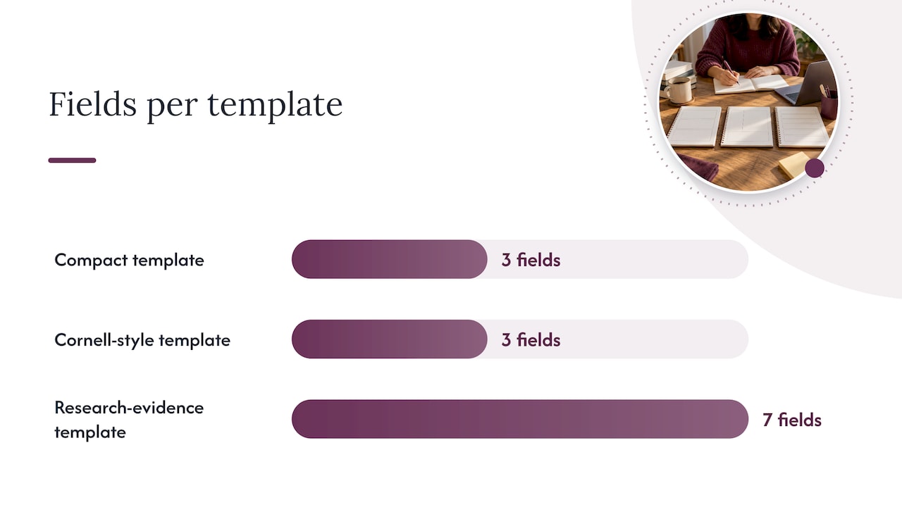 Comparison of three reading journal templates