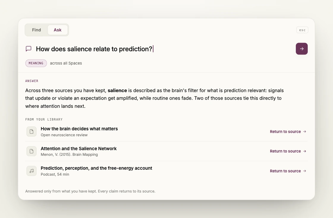 The Ask and Find panel answering a question drawn from the user's own library, each claim citing its source